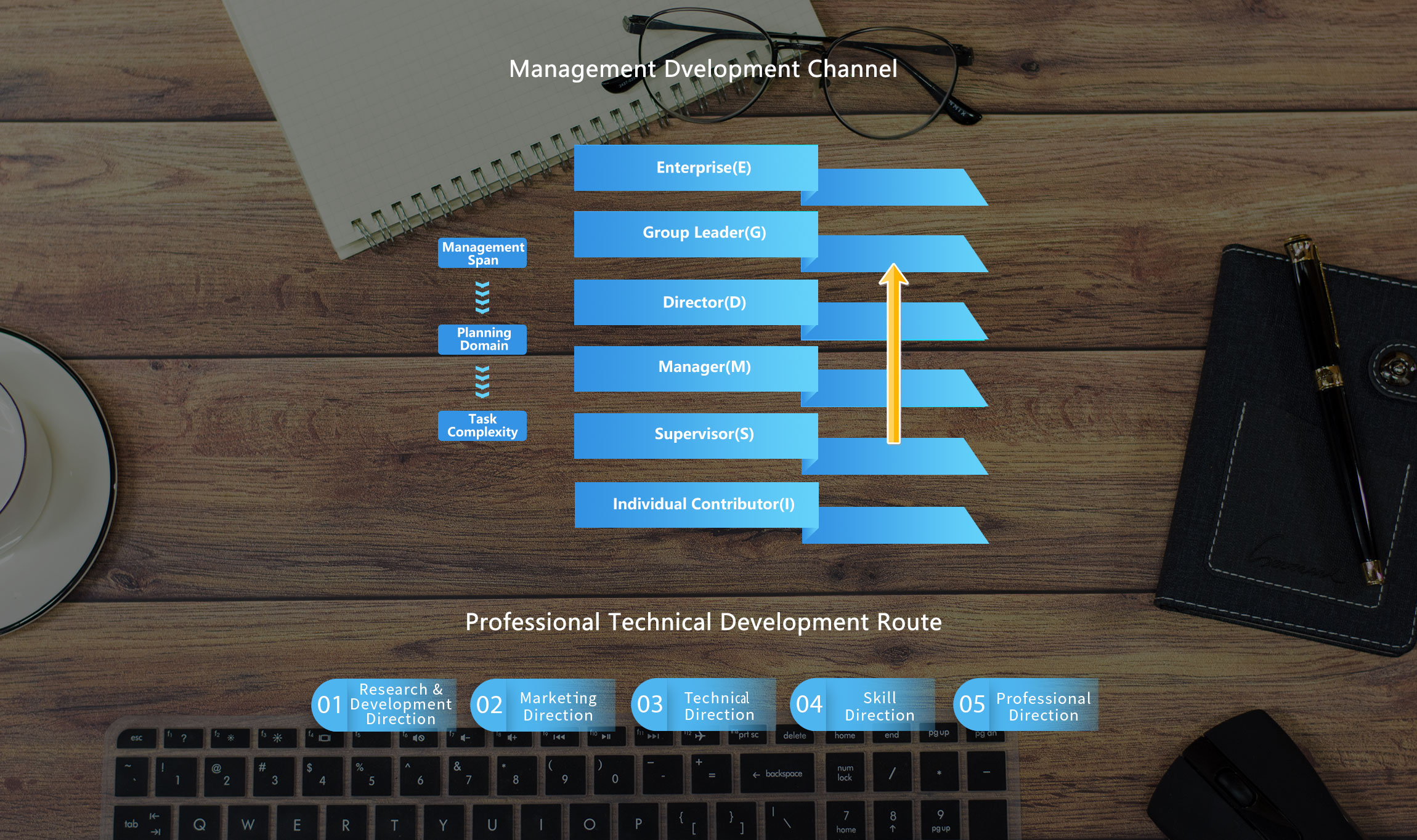 人才發(fā)展(英文).jpg 人才發(fā)展(英文).jpg